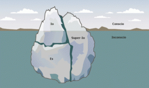 L’iceberg di Freud, che rappresenta le istamze della psiche.
